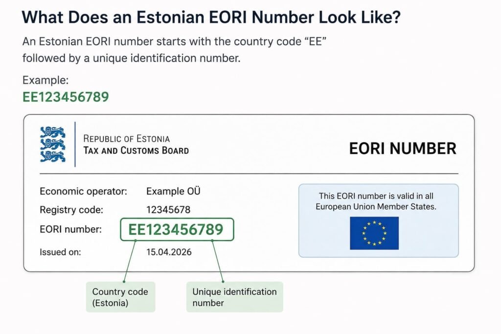 EORI - format number